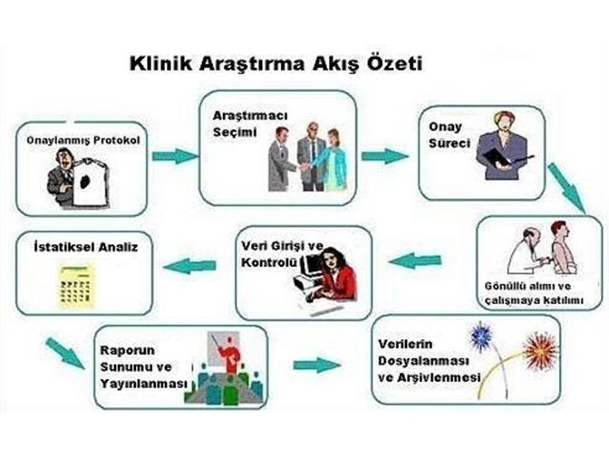 Basic Information about Clinical Trials