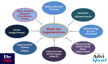 Ürün Güvenliği kapsamında Klinik Çalışmalar ve PMCF