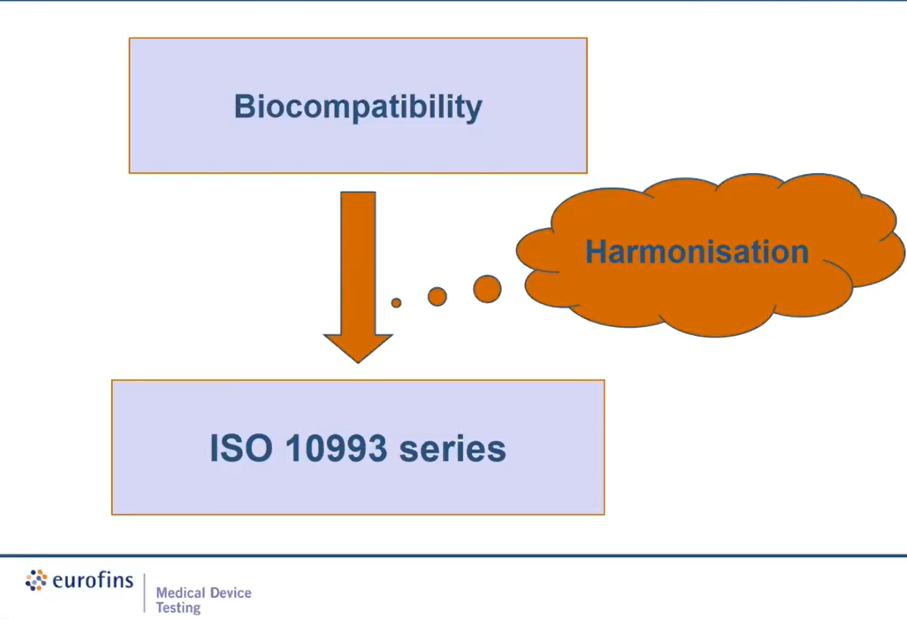 Biological Evaluation of Medical Devices - Eurofins Seminar