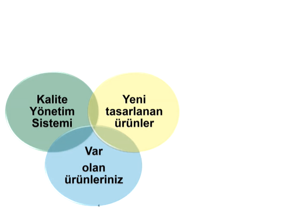 MDR Geçiş Planlaması - Geç Başlayanlar için