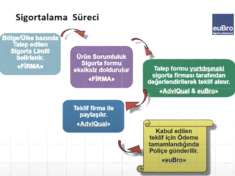 Tıbbi Cihaz Sorumluluk Sigortası Semineri