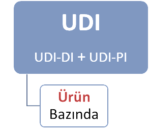 UDI mı, Temel UDI mı?