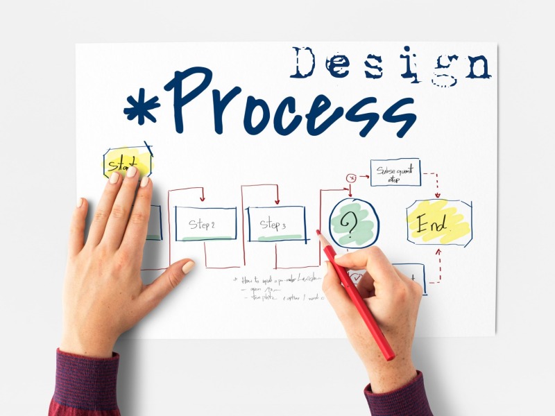 Design Process Regulation