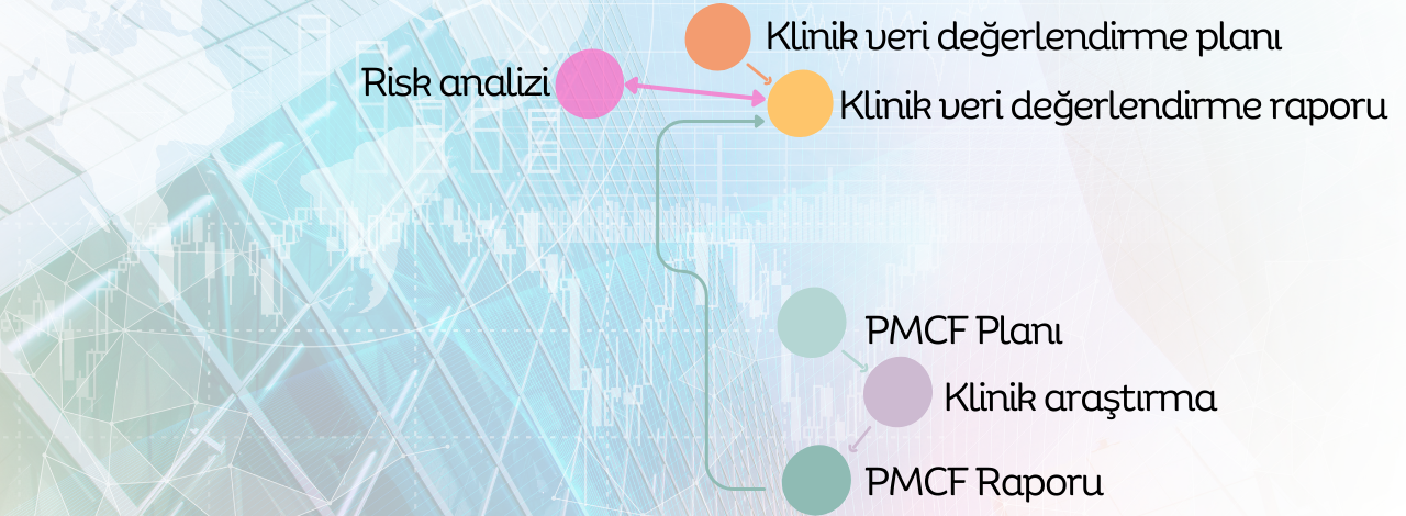 MDR için Klinik Verinizin analizini yaptınız mı?