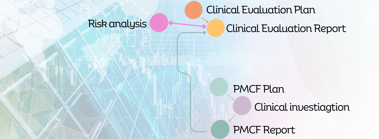 Have you analyzed your Clinical Data for MDR?