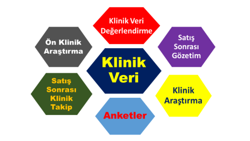 Tıbbi Cihazlar için Yeterli Klinik Çalışma Seviyemiz Nedir?