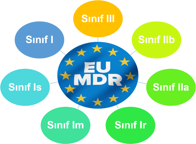MDR Technical File Basics