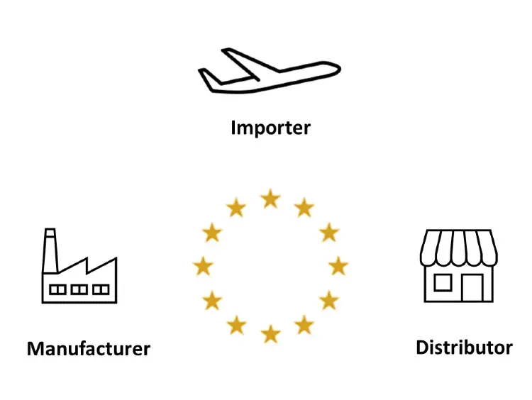 KYS açısından Distribütör – Üretici İlişkisi
