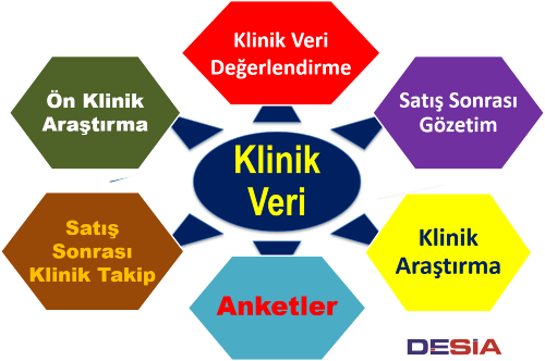 Tıbbi cihazlar için yeterli klinik çalışma seviyesi
